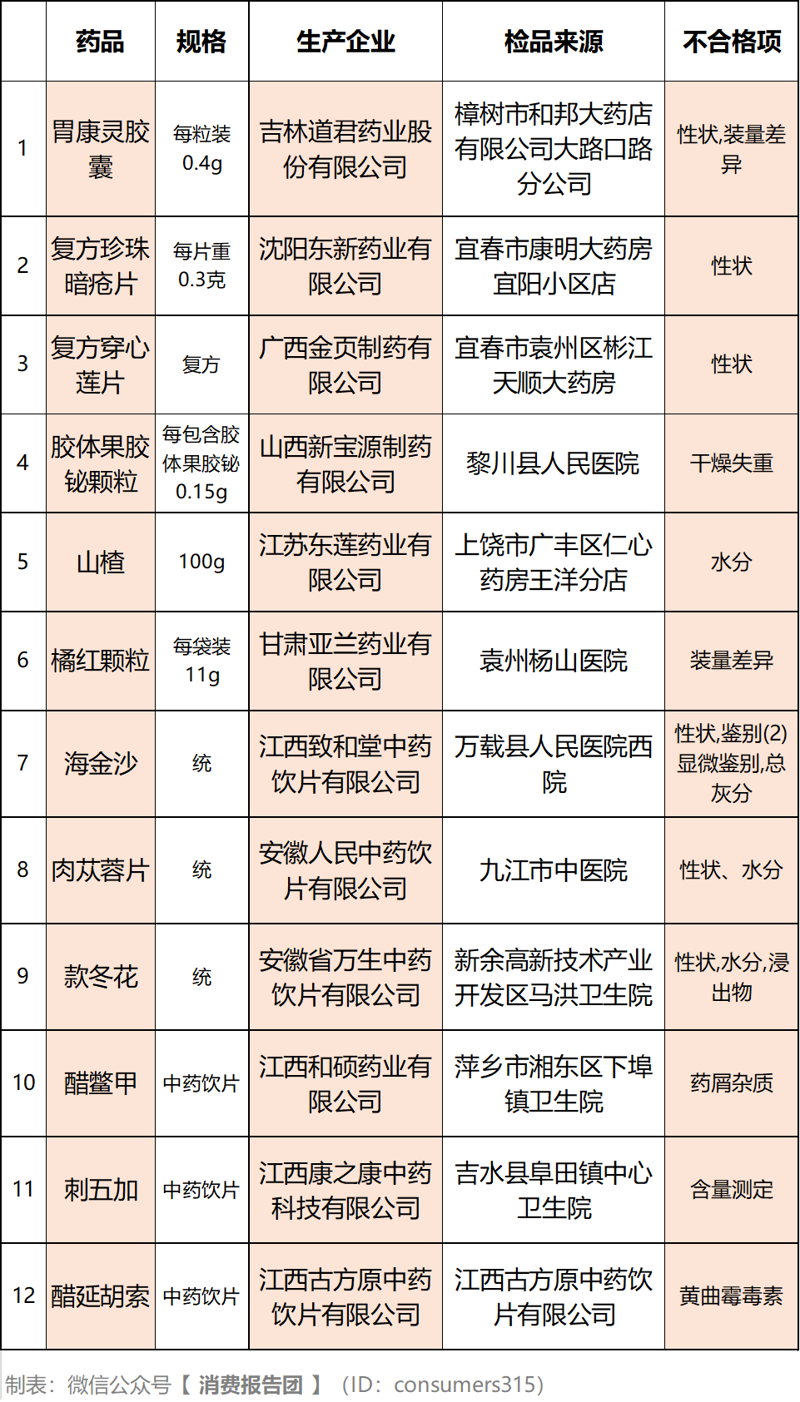 九龙湾药店：传统与现代的交汇